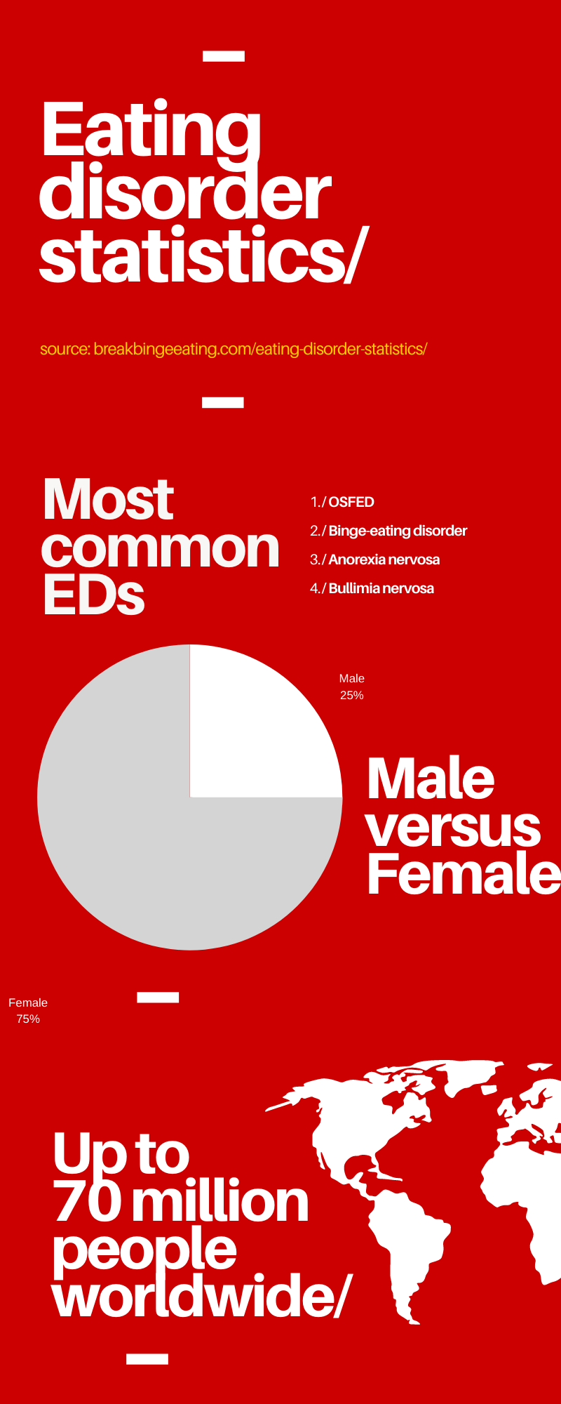 Eating Disorder Statistics Infographic