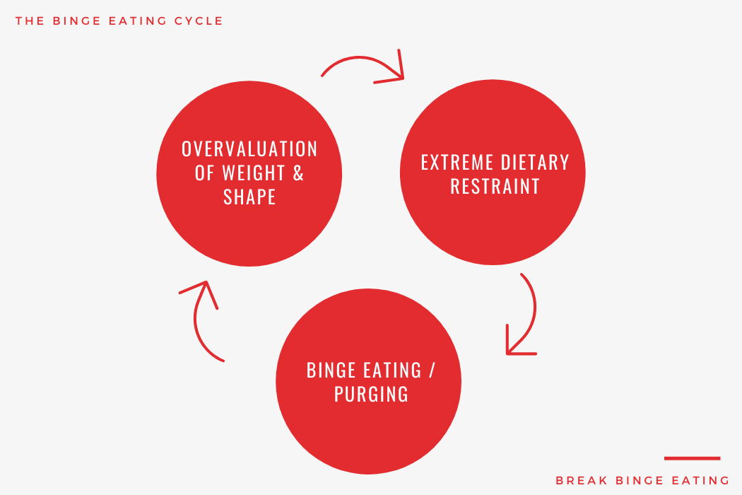 How To Stop Binge Eating With These 6 Proven Steps