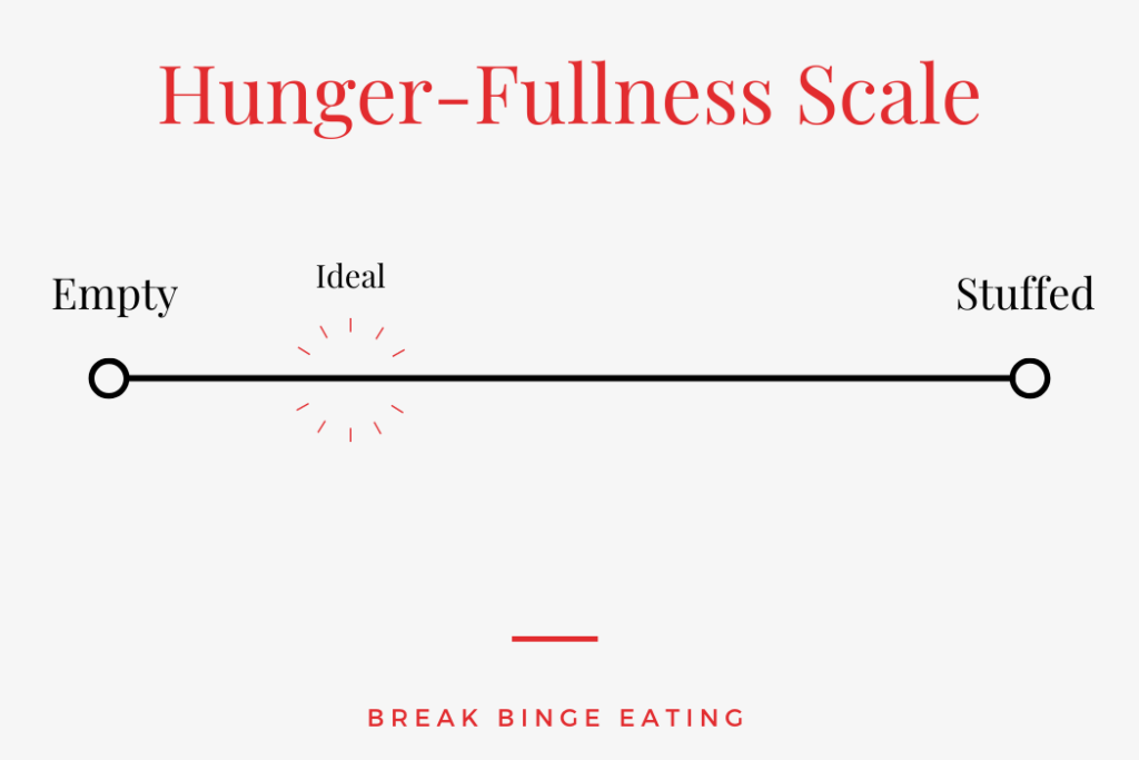 hunger fullness scale